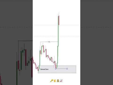 Smart Money Trap + Liquidity + Break of Structure in SMC Trading #forex #smartmoneyconcepts #shorts