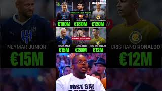 Neymar Messi Ronaldo Now market value ☠️🥶😱 So low market value #market #value #messi #ronaldo