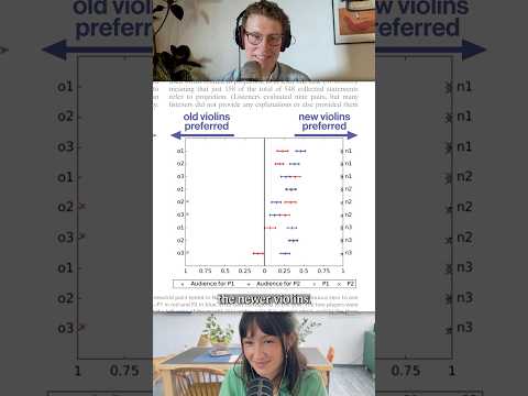 Blind testing the world's most famous violins