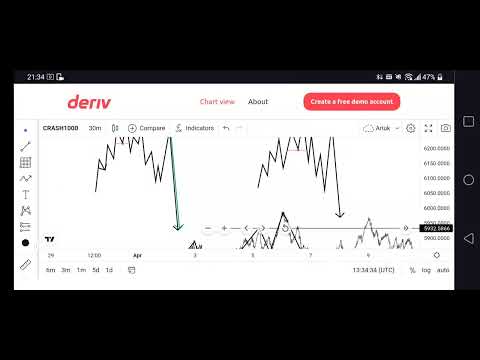 Synthetic index сонирхдог залуусдаа зах зээлийн дүн шинжилгээнүүдийг хийж тавьлаа