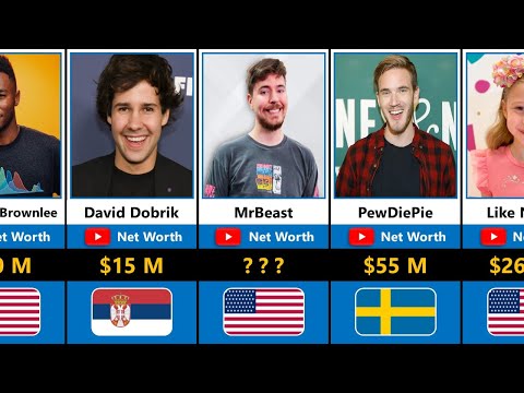 Richest YOUTUBERS in the World 2022. MrBeast, Jake Paul, Markiplier | Comparison