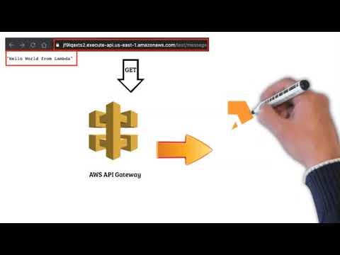 Hello World Microservice   2. Adding Lambda