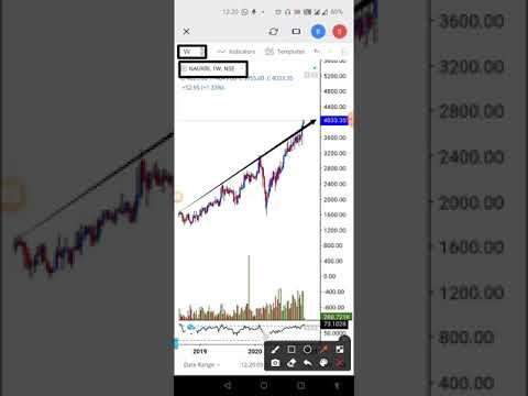 Swing Trading⚡Price Action⚡Info Edge⚡Trendline Breakout⚡ Technical Analysis in hindi⚡#shorts