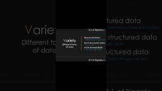Introduction to BIGDATA.  (Part-3). #bigdataanalysis #coding #bigdata #programming #dataanalytics