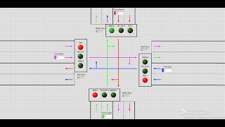 KKKL3161 | Group 2 | LabView Smart Traffic Light Model