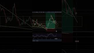 $MATIC $BTC DUMP RIGHT NOW... WHAT'S NEXT #matic #polygon