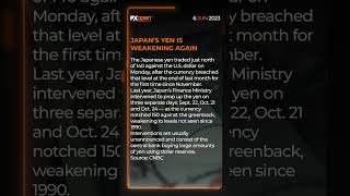 World Market News of the 6 June with FXOpen