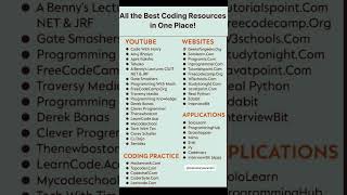 🔥 All in One Coding Resources | Best Websites, YouTube Channels & Apps for Programmers