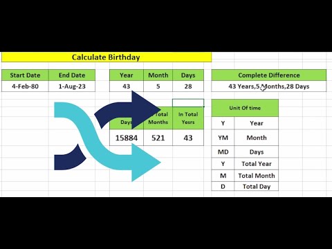 Birthday calculation through Excel