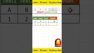 How to use CONCAT function in excel  #excel #short #shorts #excelformula #excelfunction #exceltips