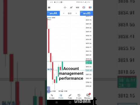 #forexprofit #forex #forexmotivation #forexscalping #forexknowledge #forexsuccess