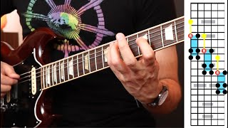 1 Shape = Entire Fretboard Freedom! (with backing track)