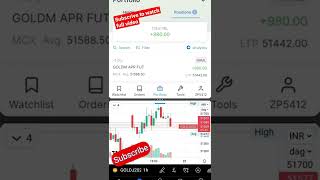 Gold commodity trading 1800 profit. #commodity #commoditytrading #gold #futuretrading #tradingvideo