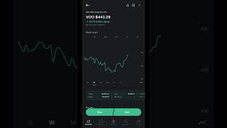 My $22000 Stock Portfolio Breakdown!📈💸 #stockportfolio #stockmarket #personalfinance #shorts