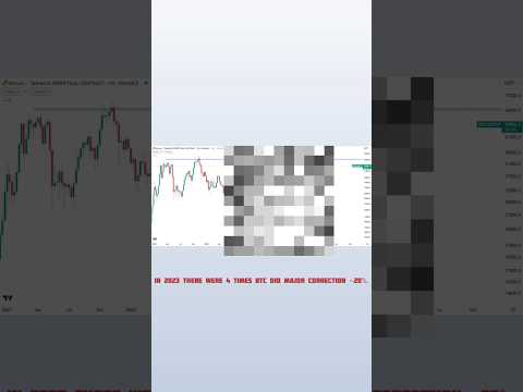 Bitcoin crossed 61,000dollars|what's NEXT?#bitcoin #Bitcoin having#bitcoinprice #cryptocurrency