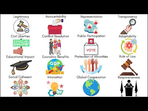 Every Argument FOR Democracy (Explained in 2 Minutes)
