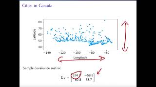 The covariance matrix