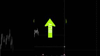 Price Action Trading Strategy using liquidity #trading #forexanalysis #forex #fx #forextrading