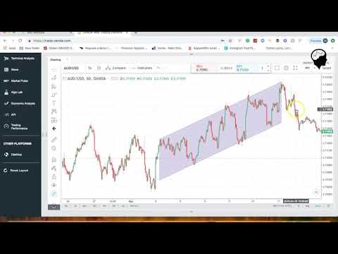 Forex Trend line
