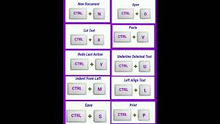 #computerknowledge#computereducation #computerscienceproject #shortcutkey #shortcutkeysofcomputer