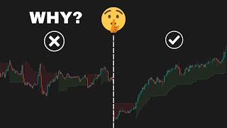 Why This Supertrend Strategy Works When Others Fail