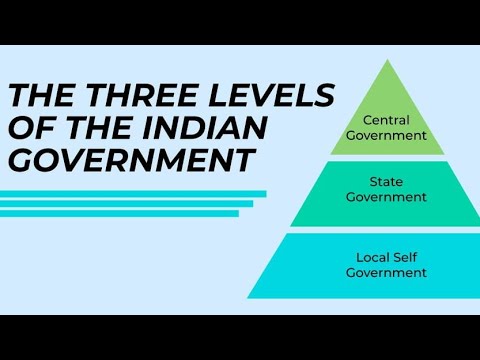 State and Local Government Full Explanation 📝📒#english #constitution #india #government #college