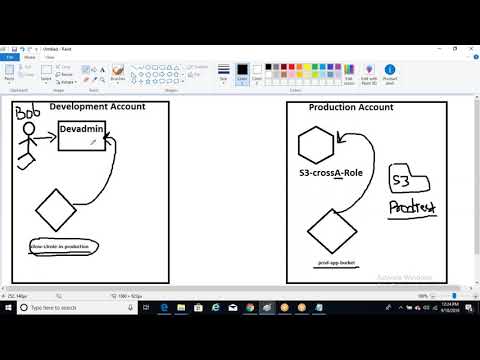 AWS IAM Roles. 
What is AWS IAM Roles
how to create cross account aws roles.