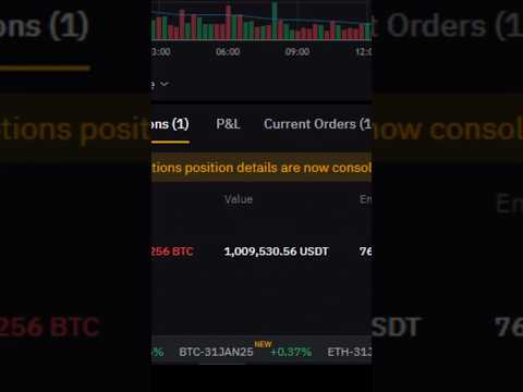 $1 Million Short Position on Bitcoin!