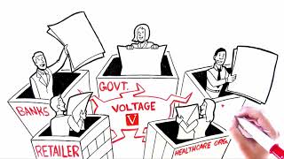 Email Encryption by HP Voltage Securemail