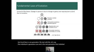 Evolutionary Computing (Genetic Algorithms)