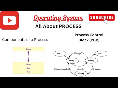 All about Process in Operating System #process #operatingsystem #computerconcepts