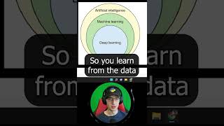 Artificial Intelligence vs Machine Learning vs Deep Learning