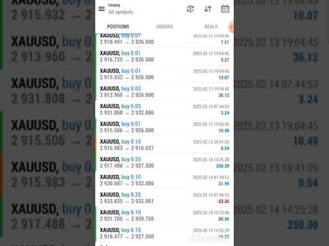 Patience, execution, and emotional control are the keys to trading success ❤️ #HL_Forex #viralshorts