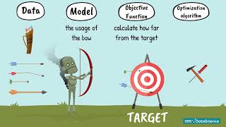 16  Machine Learning ML Techniques #datascience