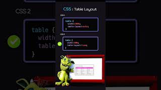Table layout in html css #website #design