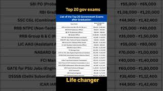 I Investigated the HIGHEST Paying GOV Jobs in 2026