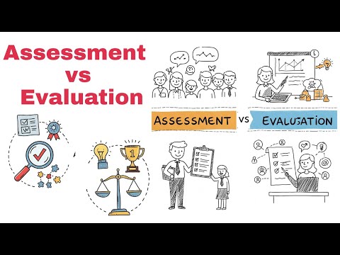 Assessment And Evaluation What is the REAL Difference