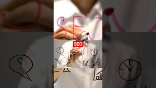 Sattamatka facebookads mohit-adsservice telegramadsservice #leadgeneration #sattamatka #metaads