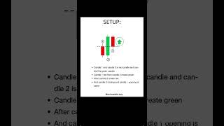 Top 4 Powerful Candlestick Patterns for Quick Trades! #PriceAction #candlestickpattern #TradingSetup