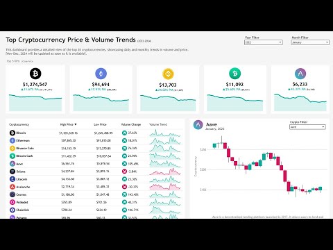 Epi 53 : Cryptocurrency Dashboard
