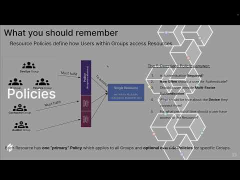 Getting Started 5 | Resource Policies