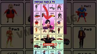 Puspa Raj💰New cheat code#shortsfeed#indianbikedriving3d #alamin #vira code🤩#all code//IndiarpaglaTV