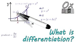 What is differentiation? | Maths Tutorials from an Oxford Graduate