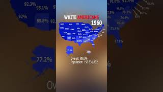 WHITE Americans BEFORE and NOW #population  #map #history