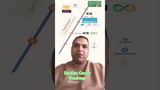 DevOps/Cloud Career Roadmap for All DevOps and Cloud Engineers