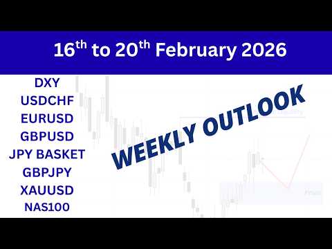 (Feb 16–20) - Weekly Outlook: ICT Daily Bias & Key Levels