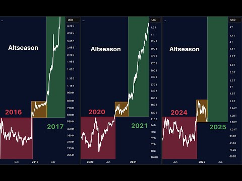 🧠 Crypto Bull Run 2025 Explained: What Is the Altseason & How to Profit