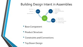 Creo Parametric - Design Intent in Assemblies