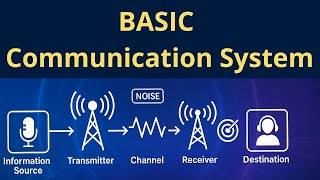 📡 Basic Communication System | Transmitter & Receiver Explained 🔊communication