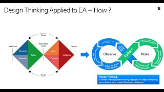 Design Thinking Applied to Enterprise Architecture - Tech talk by Yogini Kale